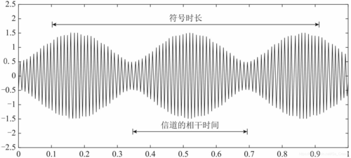 在信道上传输的信号（在信道上传输的信号柯）-图1