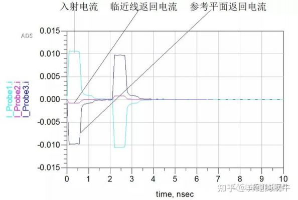 纯电流信号传输距离（纯电流信号传输距离计算）-图3