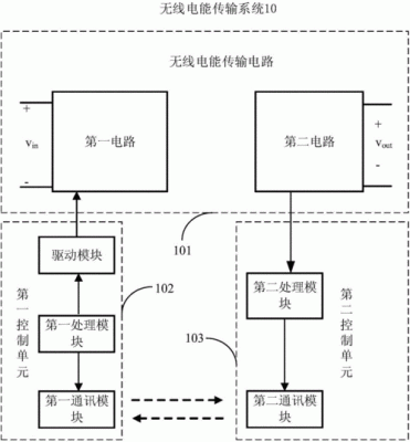 中国无线电力传输原理（无线电力传输原理是什么）-图3