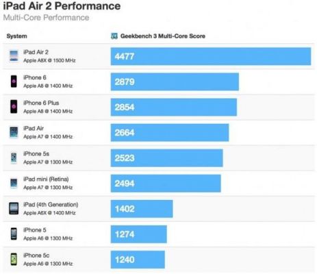 关于appleair跑分的信息-图3