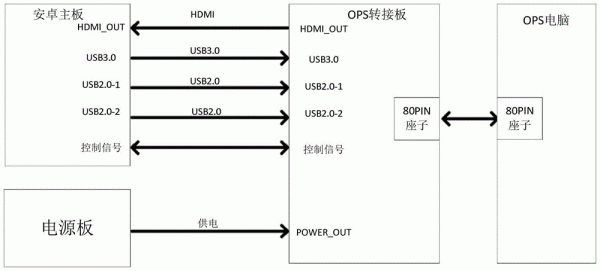 hdmi数据传输原理图（hdmi采用什么技术进行数据传输）-图3