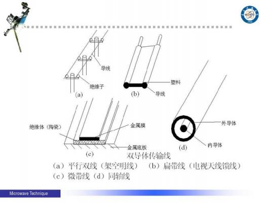 轻松传输线（传输线传输的是什么模式）-图2