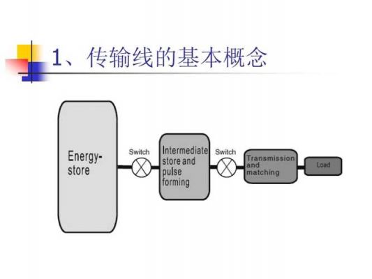 轻松传输线（传输线传输的是什么模式）-图3