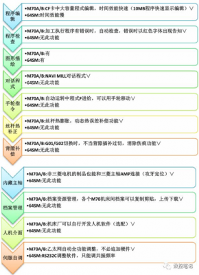 三菱64sm程序传输设置的简单介绍-图3