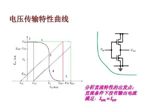 画出电压传输特性曲线（绘制实验六的电压传输曲线图）