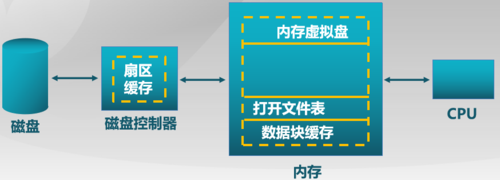 虚拟数据块传输（虚拟数据块传输方法）-图3