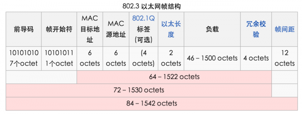 以太网卡的传输速率是（以太网最高传输速率是多少）-图2