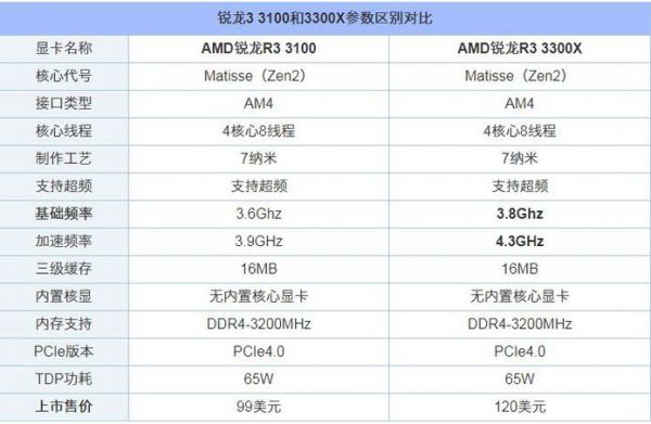 包含r31300x跑分的词条-图2