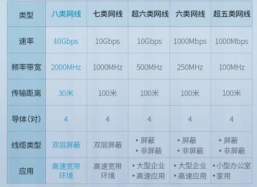 增强网线传输距离（增加网线传输距离）-图1