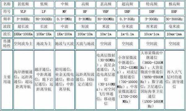 无线电能传输频率标准（无线电能传输频率标准为什么为85khz）-图3