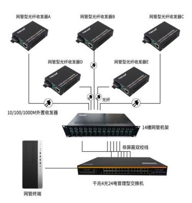 多路监控怎样进行光纤传输（监控光纤可以串接吗）-图3