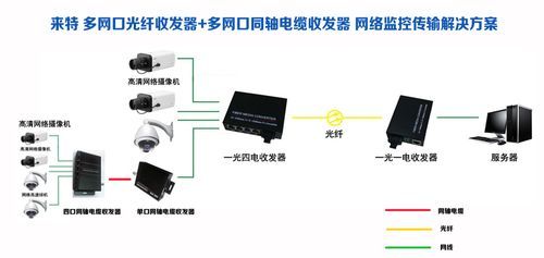 多路监控怎样进行光纤传输（监控光纤可以串接吗）-图2