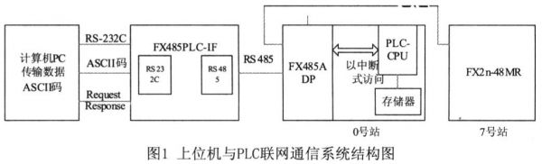 plc无线数据传输（plc数据传输到电脑）-图2