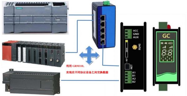 plc无线数据传输（plc数据传输到电脑）-图3