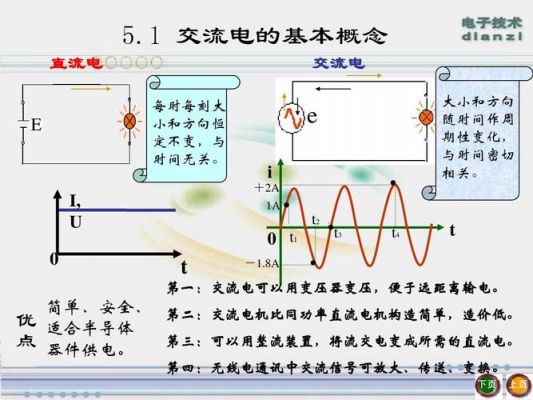 交流电用于电的传输（交流电运用于什么地方）