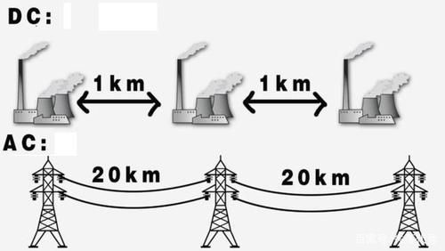 交流电用于电的传输（交流电运用于什么地方）-图2