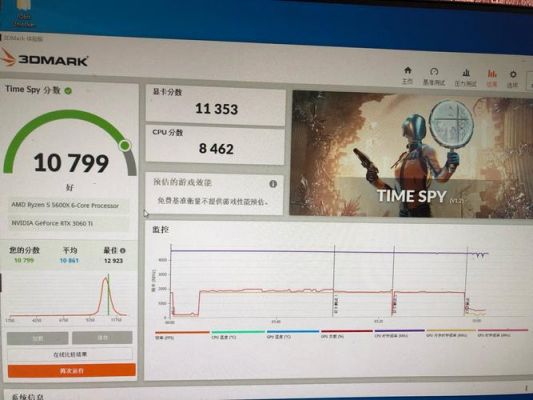 关于timespy跑分的信息