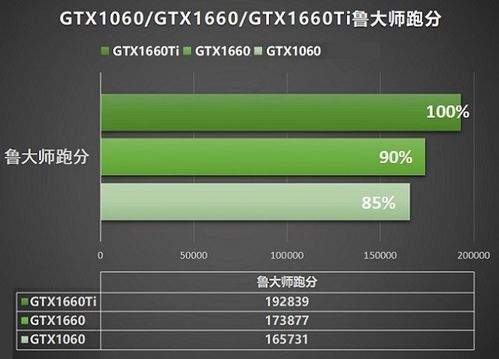 1060跟970跑分一样的简单介绍