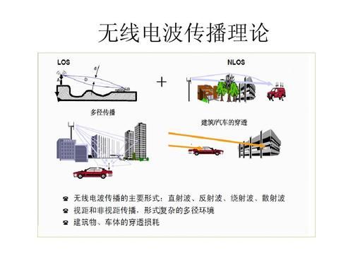 无线电如何传输内容（无线电传输方式有哪些）-图1