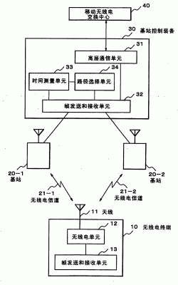 无线电如何传输内容（无线电传输方式有哪些）-图3