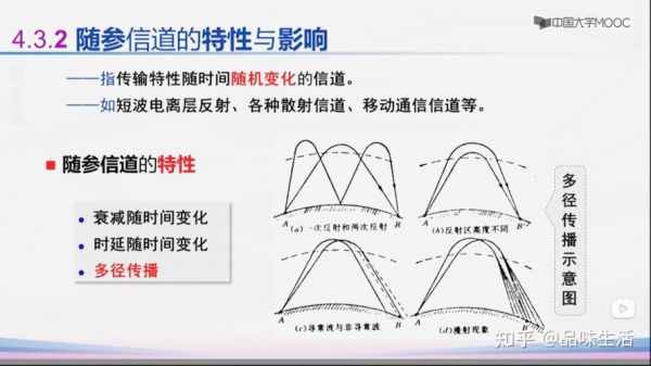 信号传输的信道（信号的传输通道称为信道包括什么?）-图2