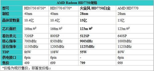 包含amdhd7800跑分的词条-图2