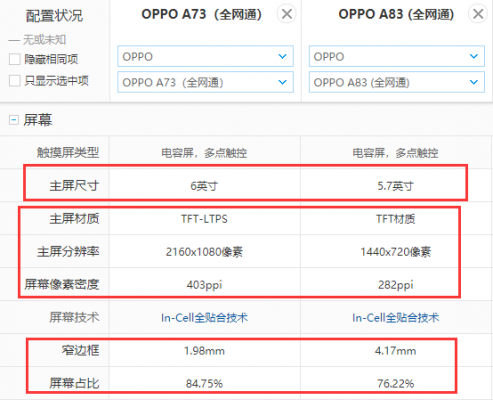 oppoa73的跑分的简单介绍-图3