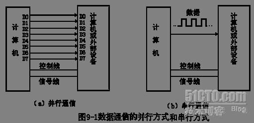 数据传输串行转并行（数据传输串行转并行怎么操作）-图2