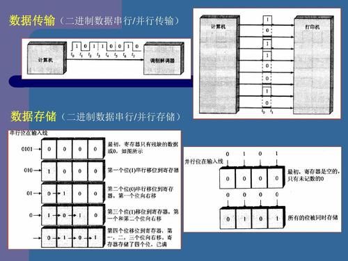 数据传输串行转并行（数据传输串行转并行怎么操作）-图3