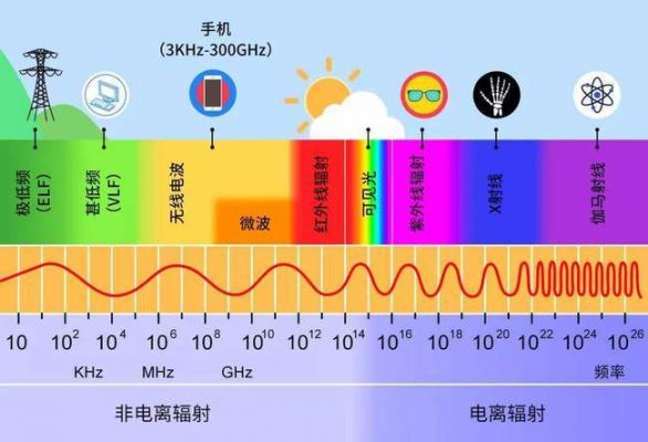 2.4g射频段数据传输距离（24g射频段数据传输距离是多少）-图2