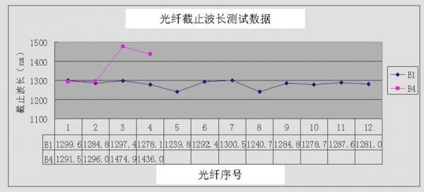 多模光纤的传输速度（多模光纤的传输波长是多少）-图2