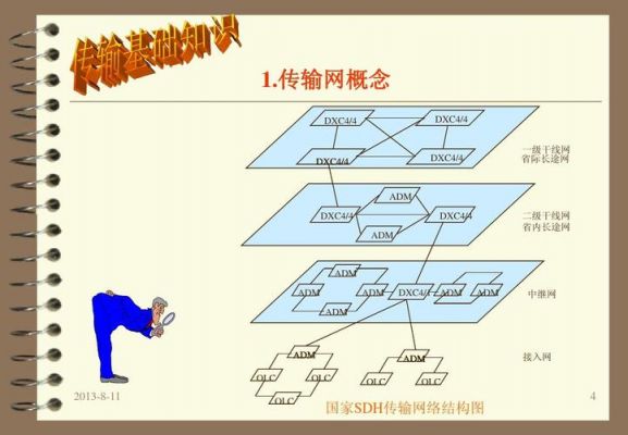 传输放式的种类有哪些（常见的传输技术和接入方式）-图2