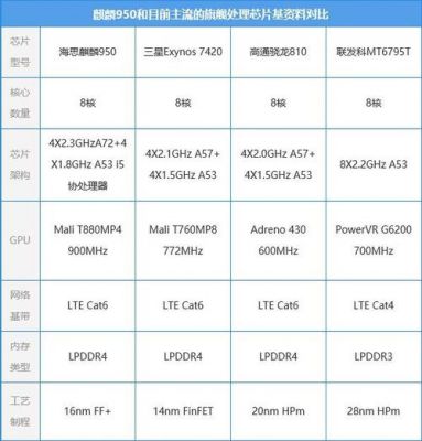 655与950跑分差别的简单介绍-图3