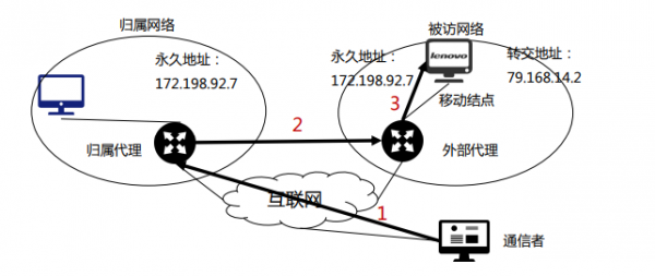 wifi传输方式（wlan的传输方式）