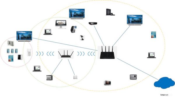 wifi传输方式（wlan的传输方式）-图2