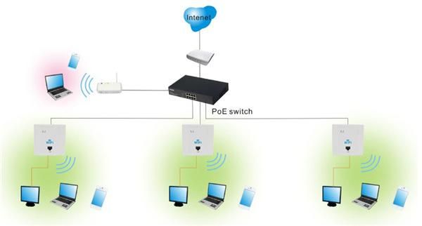 wifi传输方式（wlan的传输方式）-图3