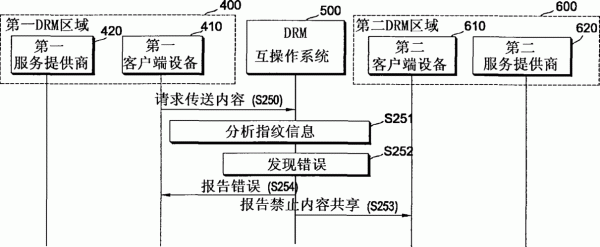 数据传输原理（数据传输技术有哪些）