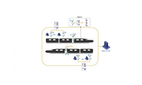 高铁通信传输（高铁场景下传输模式）-图2