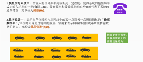 码元传输速率和波特率（码元速率和传输带宽）