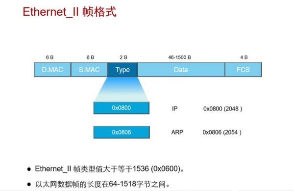 多帧传输（传输帧多项式）-图3