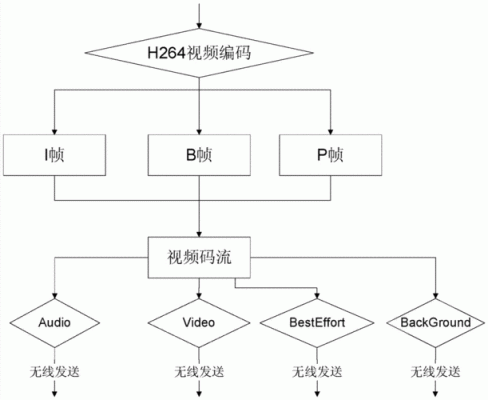 实时视频传输技术（什么是实时传输）-图3