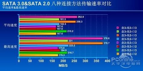 传输接口速率（传输接口速率6gb）-图3