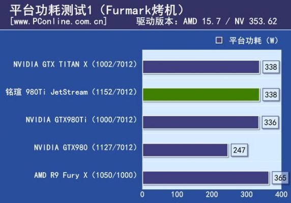 铭瑄gtx980ti跑分的简单介绍-图3