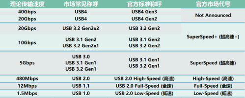 usb传输距离（usb的传输距离）-图1