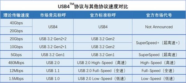 usb传输距离（usb的传输距离）-图2