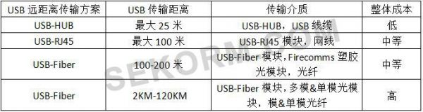 usb传输距离（usb的传输距离）-图3