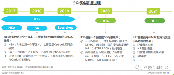 5g的传输标准（5g传输网）