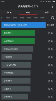 关于小米note怎么跑分最高的信息