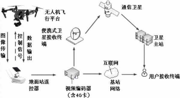 无人机视频传输（无人机视频传输原理）-图2