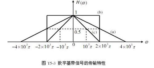 传输速率和信号等级（信号传输速率公式）-图3